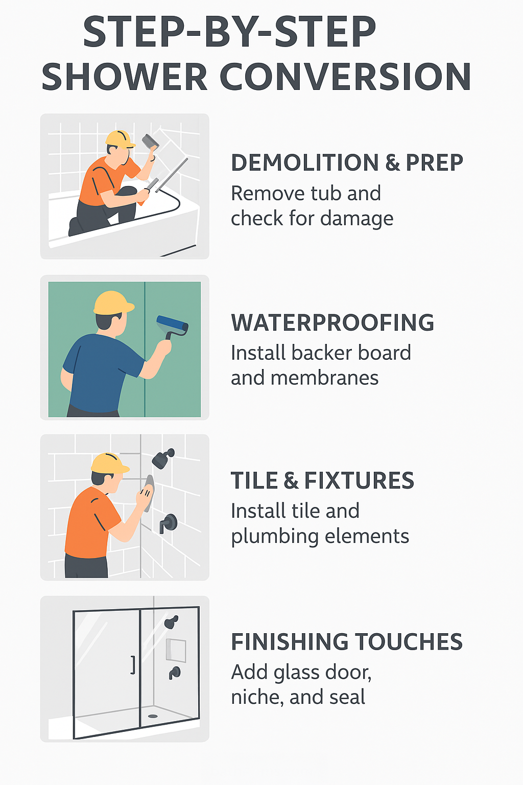 Step-by-step shower conversion infographic showing demolition, waterproofing, tiling, and finishing touches.