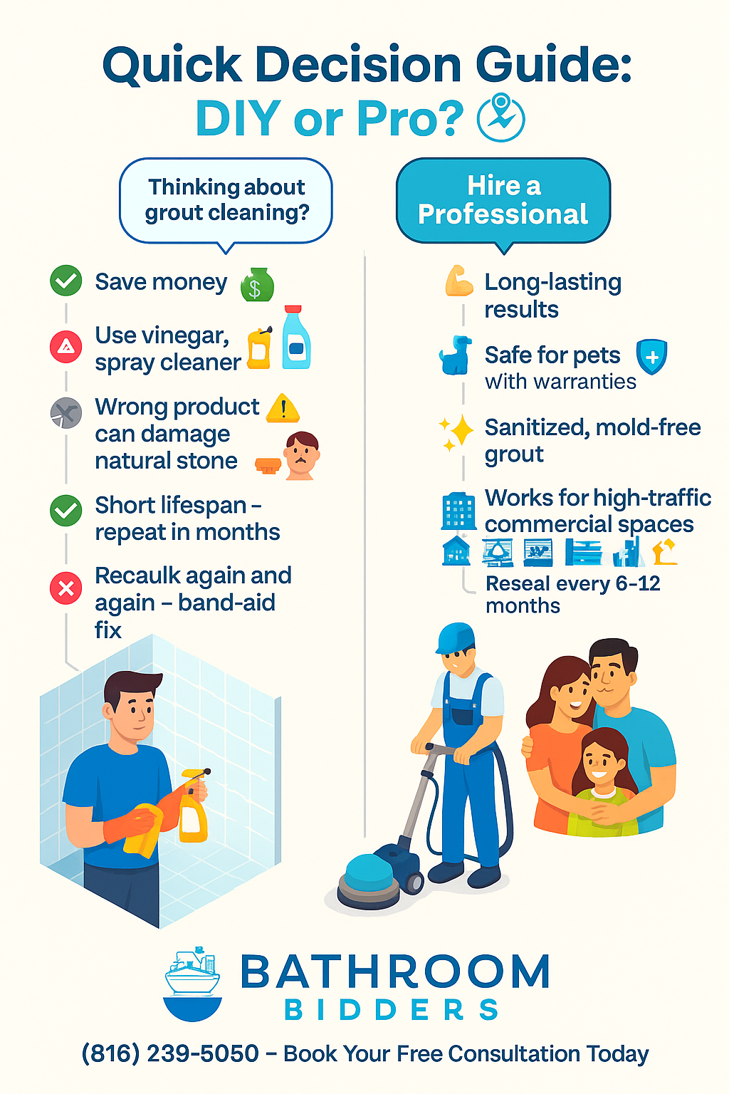 Quick Decision Guide: DIY or Pro? 🧭 Decision Tree Infographic