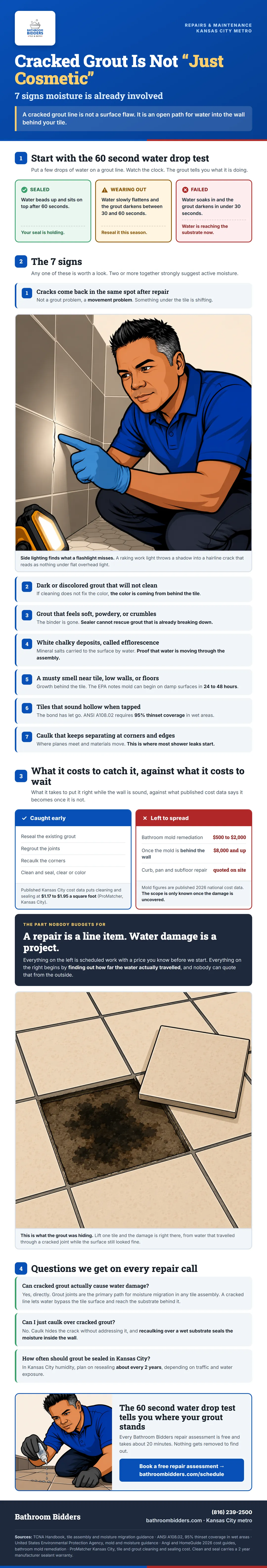 Cracked grout moisture signs infographic from Bathroom Bidders in Kansas City
